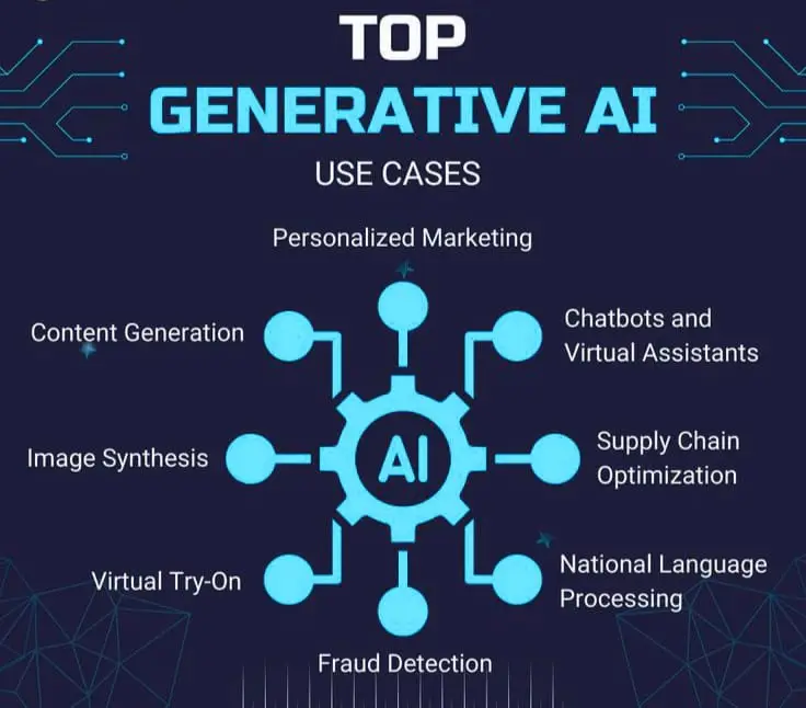 generative ai